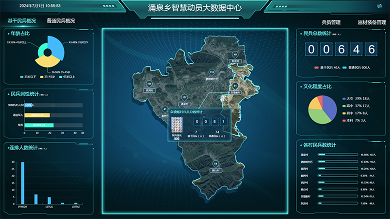 涌泉鄉(xiāng)智慧武裝系統(tǒng)