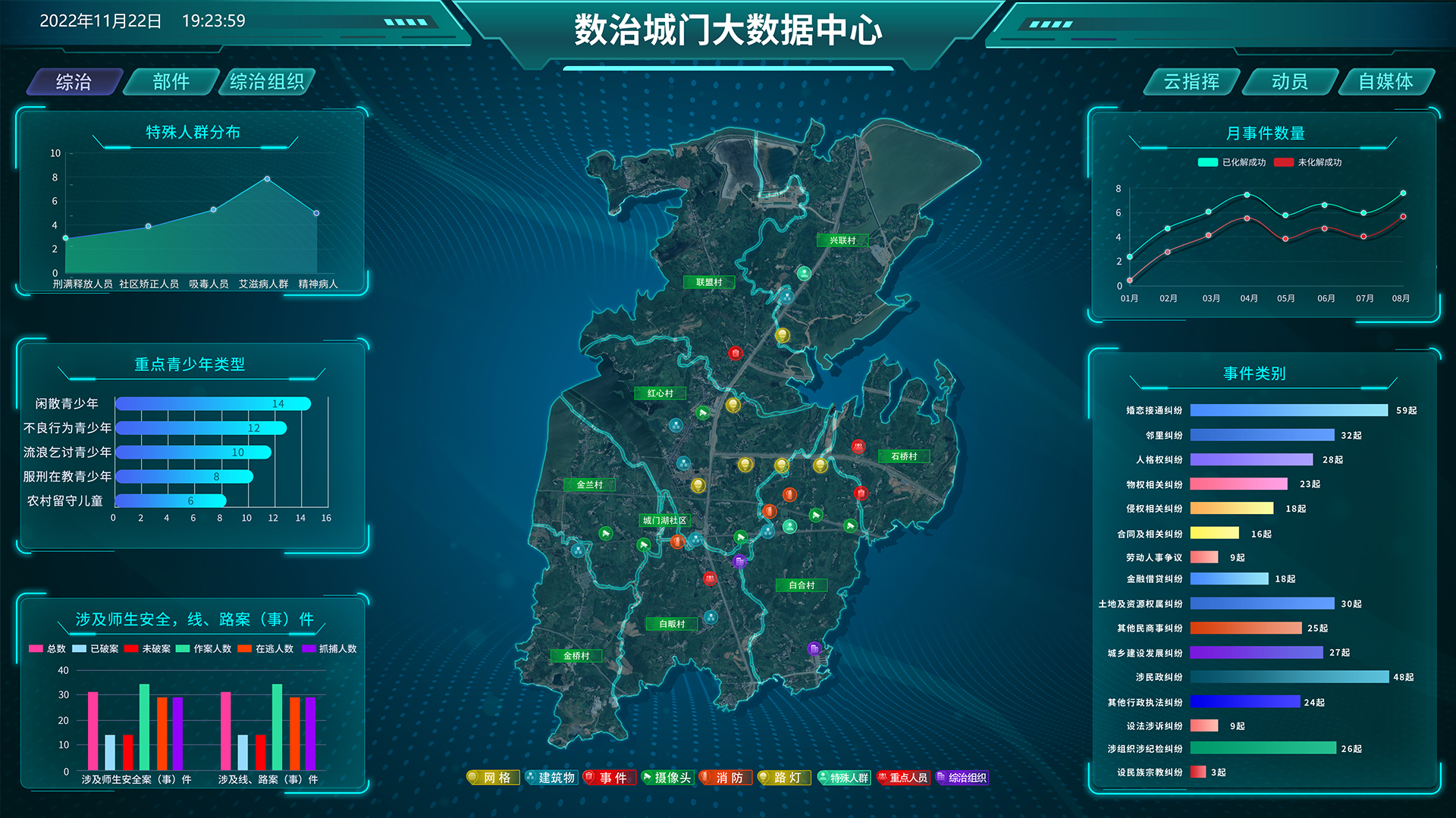 城鄉(xiāng)數(shù)字綜合治理系統(tǒng)